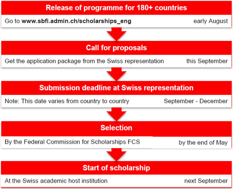 منحة الحكومة السويسرية 2023 iScholar ممولة بالكامل وراتب شهري