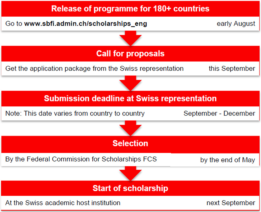 مواعيد منحة الحكومة السويسرية 2023